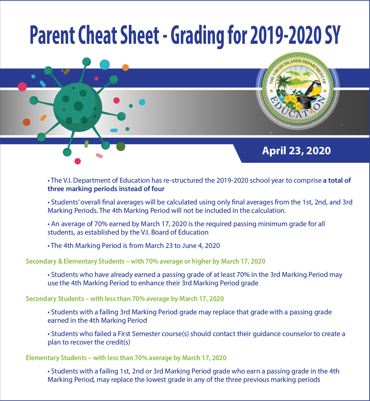 Parent Cheat Sheet - Grading for 2019-2020 SY-01.png
